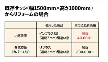 省エネリフォームのススメ サッシ・ガラスの種類とそれぞれの
