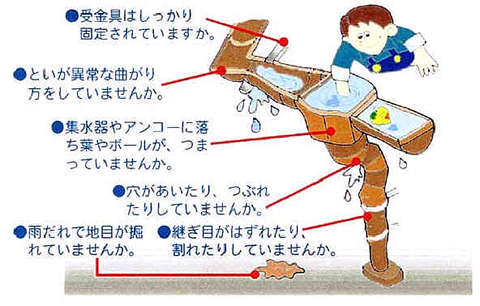 雨どいチェックのポイント