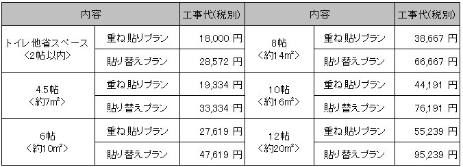 置換 アイスクリーム 虫 ビバホーム フローリング Theotherhydrogeneconomy Org